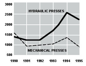 1990-1995